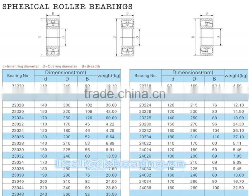 Self-aligning roller bearing 23956