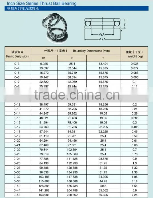 Good Qaulity Thrust Ball Bearing 0-6