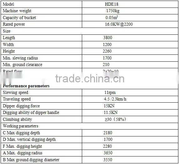 HDE18 mini Excavators hot Sale