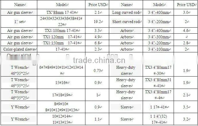 Wholesale Auto repair accessories Wrench Socket