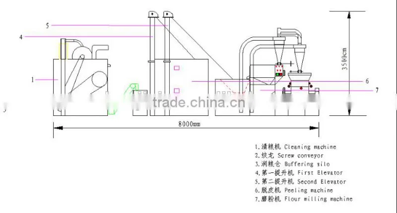 10t Wheat Flour Milling Machine