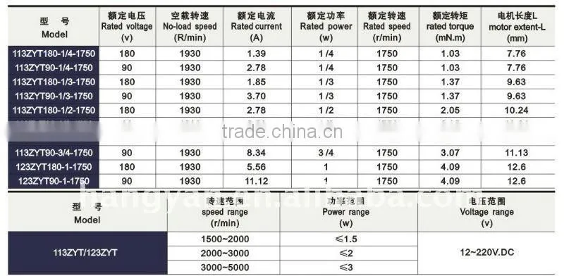 hangyan 90V brushed PMDC factory direct113ZYT90-1-1750 dc motor for machine