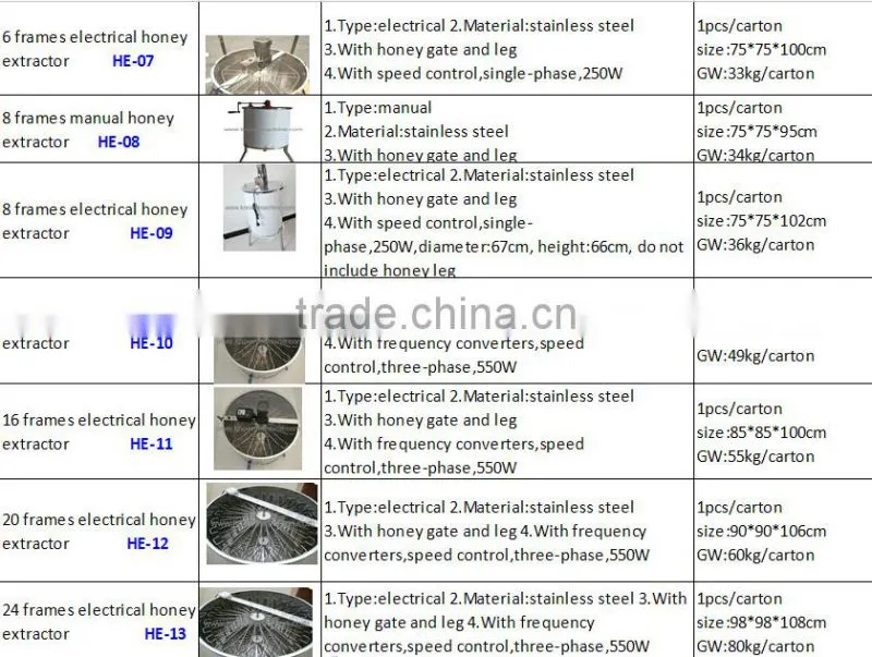 frame honey extractor for beekeeping equipment