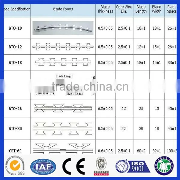 Alibaba china supplier Hot dipped razor barbed wire