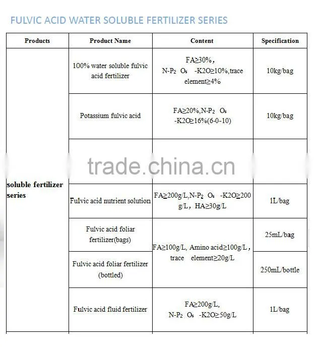 Fulvic Acid Water Soluble Series NPK Fertilizer, Suitable for Field and All Kinds of Economic Crops