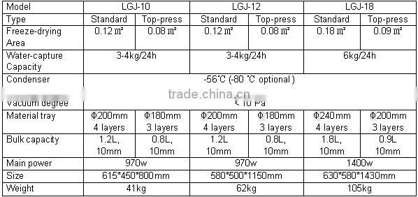 Cheap home freeze drying machine