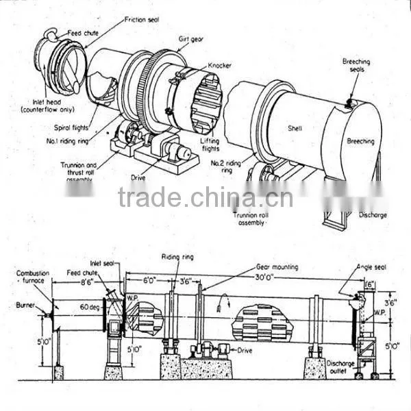 Lightweight Expanded Clay Aggregate dryer