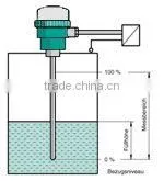 Continuous Measurement