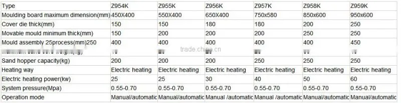 ZHT0700 Core shooting machine for brake disk