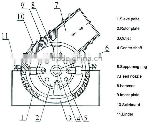Industrial hammer crusher for construction waste crushing