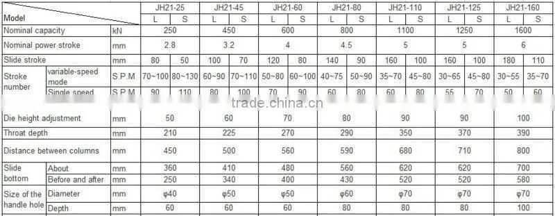 JH 21 Series C-Frame Fixed Bolster Presses