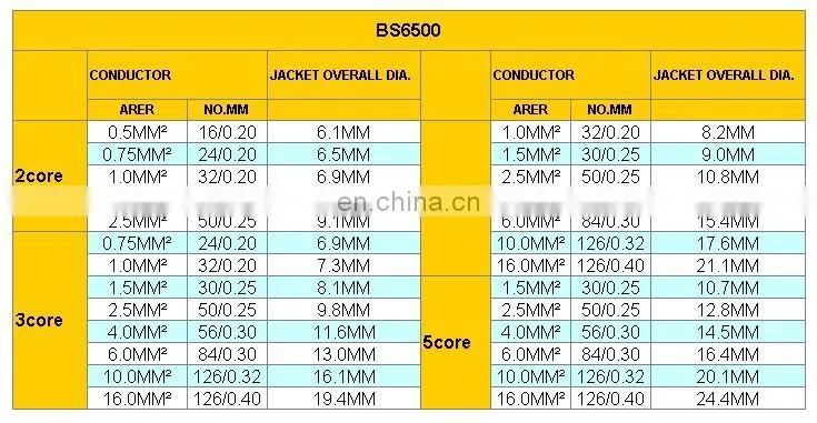 China price 25 35 50 70 95 mm copper 2 3 4 5 6 cores electrical cable