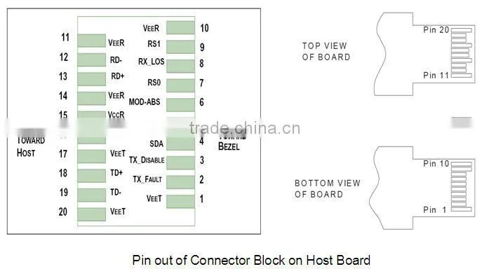 10G DWDM SFP+ 40km Optical Transceivers