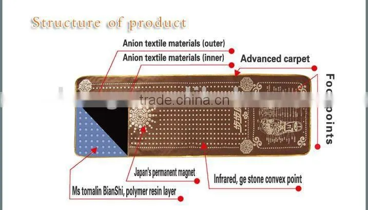 Tourmaline Magnetic Foot Massage Mat