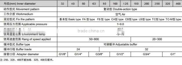 SCJ standard cylinder standard Air cylinder pneumatic cylinder