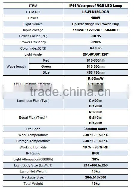 high quality 180w LED FLOOD RGB LIGHT