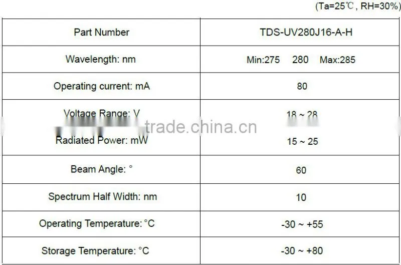 280nm 16W COB UV LED