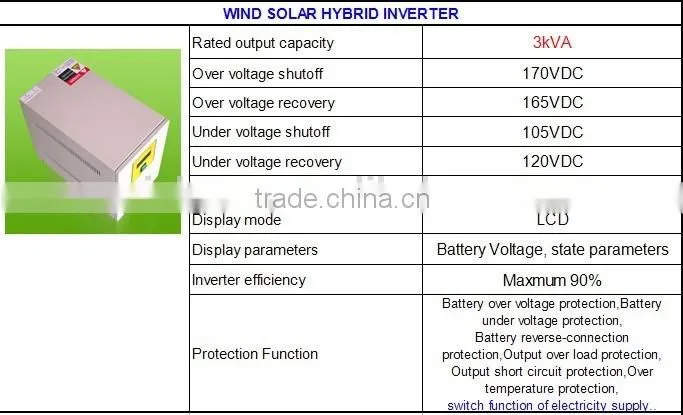 Richuan Wind-Solar hybrid system ROAD LIGHT CE Approved