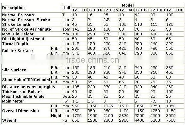 China NFL J23 C frame punching machine