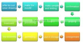 LED radiator stamping parts