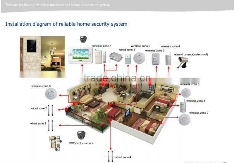 Home Automation System With Android/I phone App