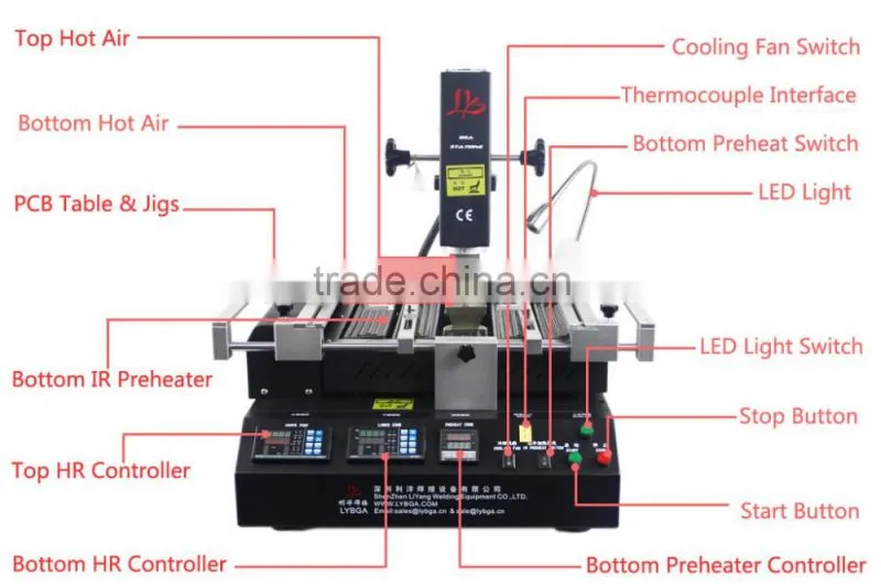 LY HR8000 bga machine repair system 3 Temperature Heating Zones