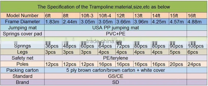 Hot sale fitness equipment large trampolines bed design for bodybuilding