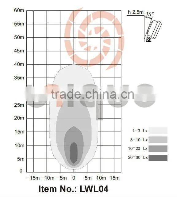 waterproof 24w 12v 24v led work lamp