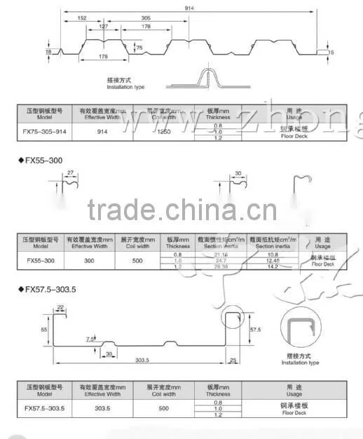 Double layer corrugated trapezoidal roof tile wall panel machine glazed tile forming machine floor decking forming machine