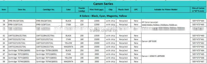 CRG125 Toner Cartridge Compatible for CRG 125/325/725/925 , Canon LBP 6000/6018