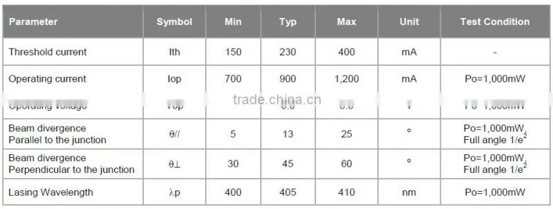 Favorable Price Openxt 1W Blue Violet TO9 405nm Laser Diode