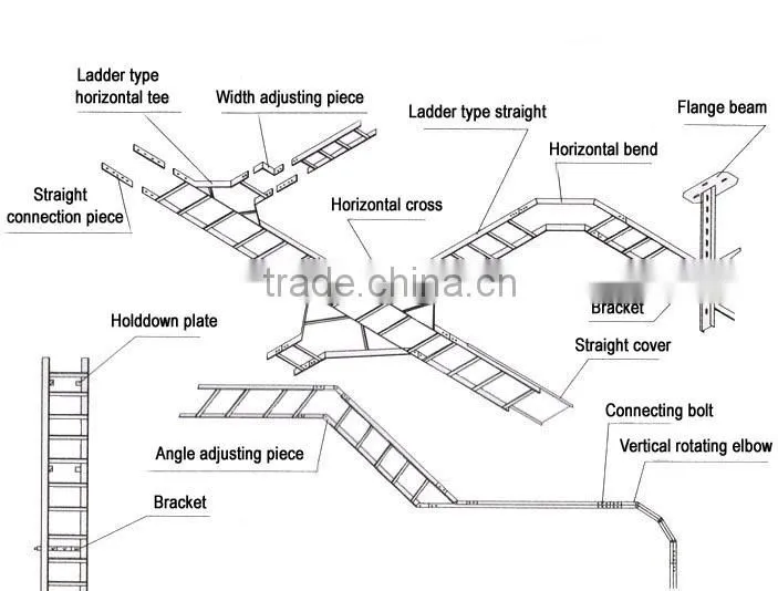 hot sale FRP Cable ladder with NEMA 20B certificate manufacturer