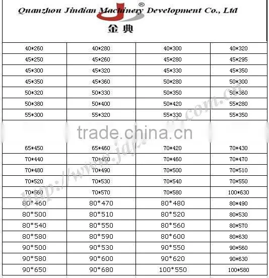 bulldozer and excavator part bucket pin and bushings