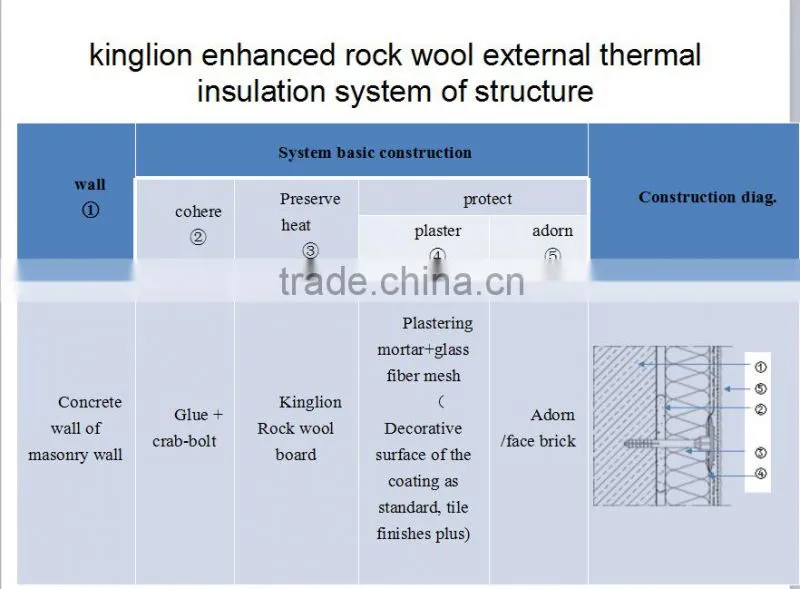 BSG-1-130 rock wool fireroofing sandwich panel machine rock wool production line