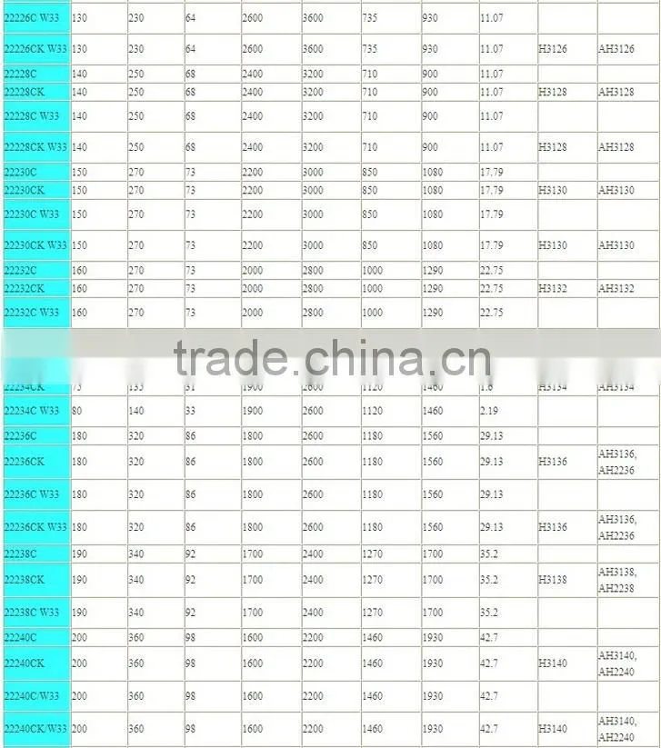 Double Row Spherical Roller Bearing From China Bearing Manufacturer