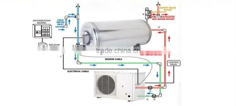 heat source pump