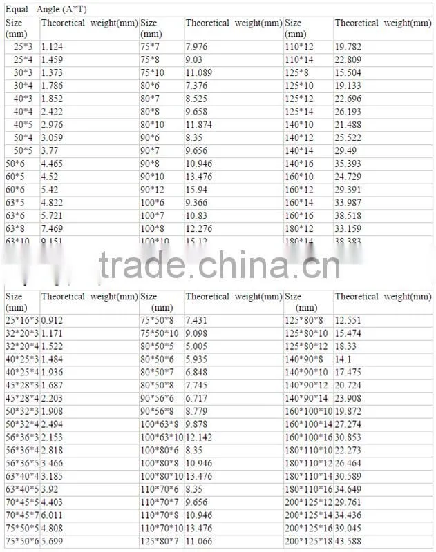 Online Shopping India AISI Q235 Angel Bar Direct Buy From Chinese Factory