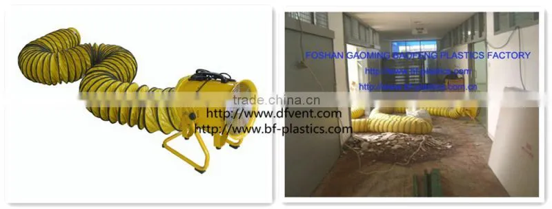Model U adjustable portable ventilator