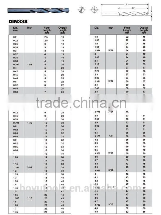 high quality 25pcs hss drills set