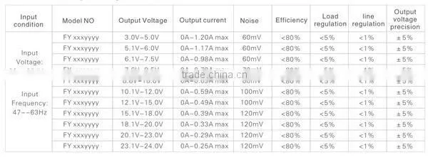 FY0420500 4.2V 0.5A power adapter for Headsets