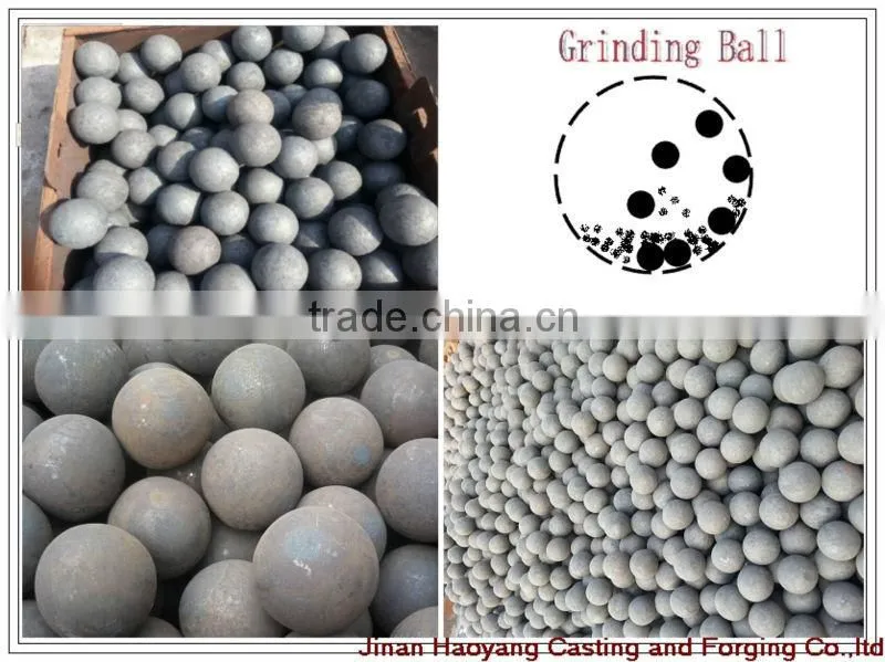 Grining Steel Ball For Ball Mill in Mining