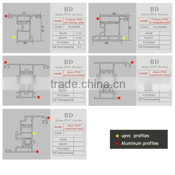 Aluminum extrusion profile with upvc windows
