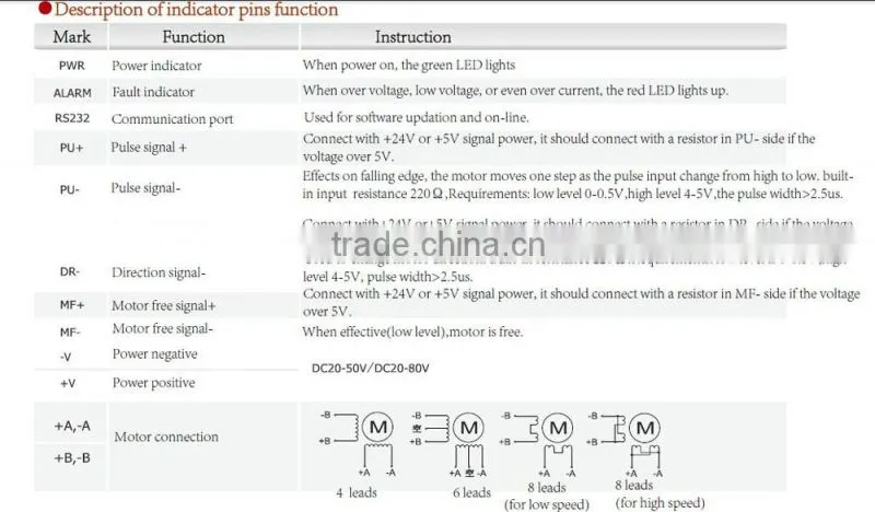 Digital Signal Processing Stepper Motor Driver YKD2408M
