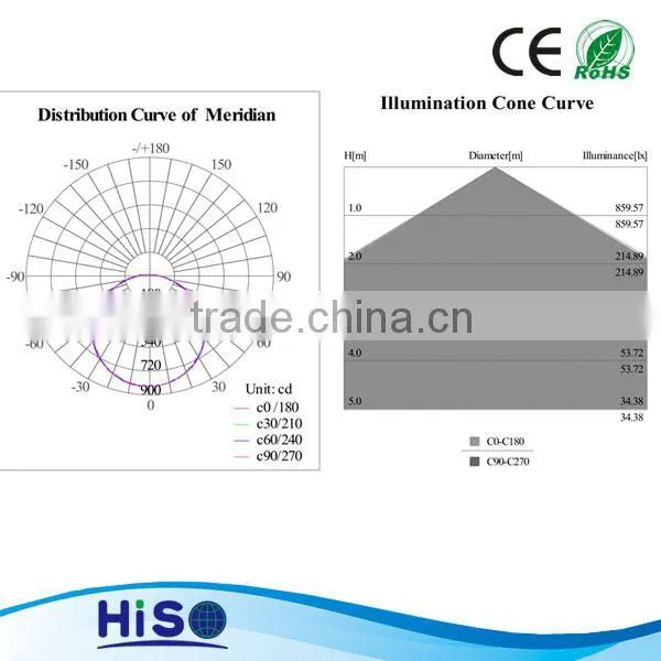 Shopping Site Chinese Online with 40w Square 300*1200 Led Panel Light