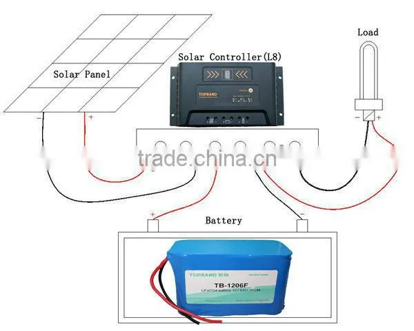Solar charger controller Solli 1001 12/24V 10A