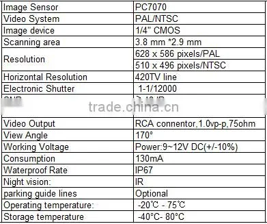 Hot sale car rearview camera with waterproof ip68 night vision car driving camera