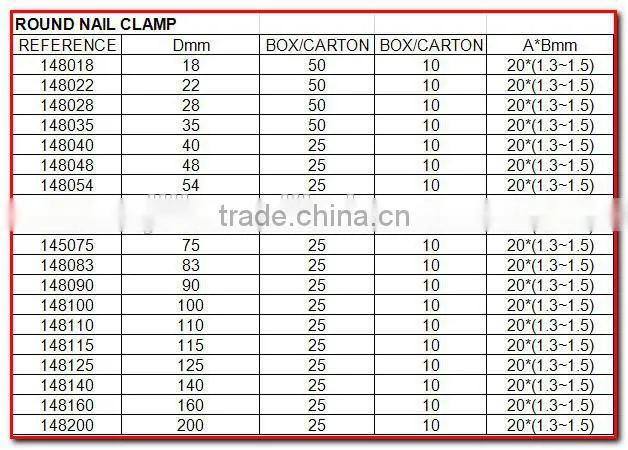 Round Nail Clamp