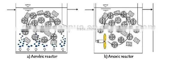 MBBR biofilm media for wastewater treatment