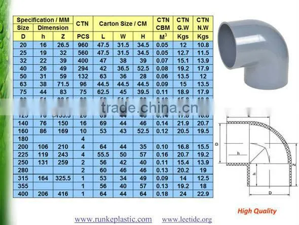 PVC Two Pieces Flange for PVC Butterfly Valve DIN Standard