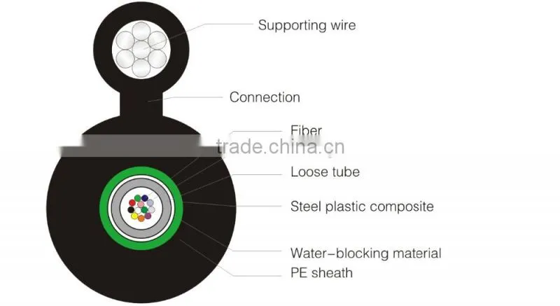 GYTC8A figure 8 outdoor fiber cable